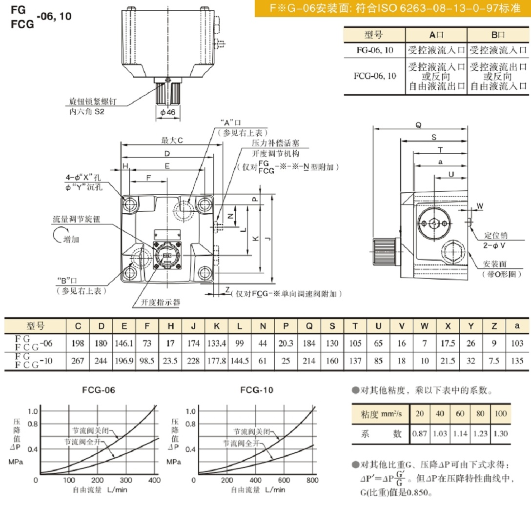 FG-10,FCG-06，F(xiàn)G-10,FCG-10油研調(diào)速閥安裝圖