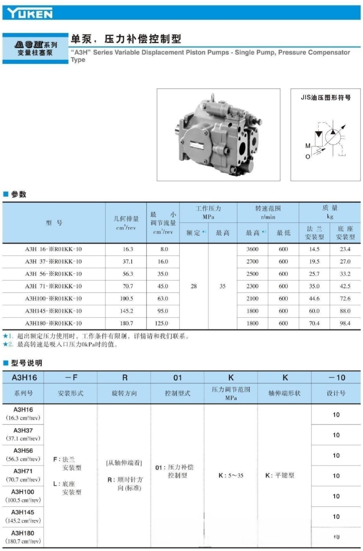 A3H56-FR55KK-10油研柱塞泵.jpg