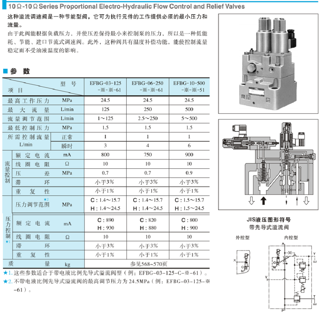 EFBG-06-250-C-21T145油研比例閥.png