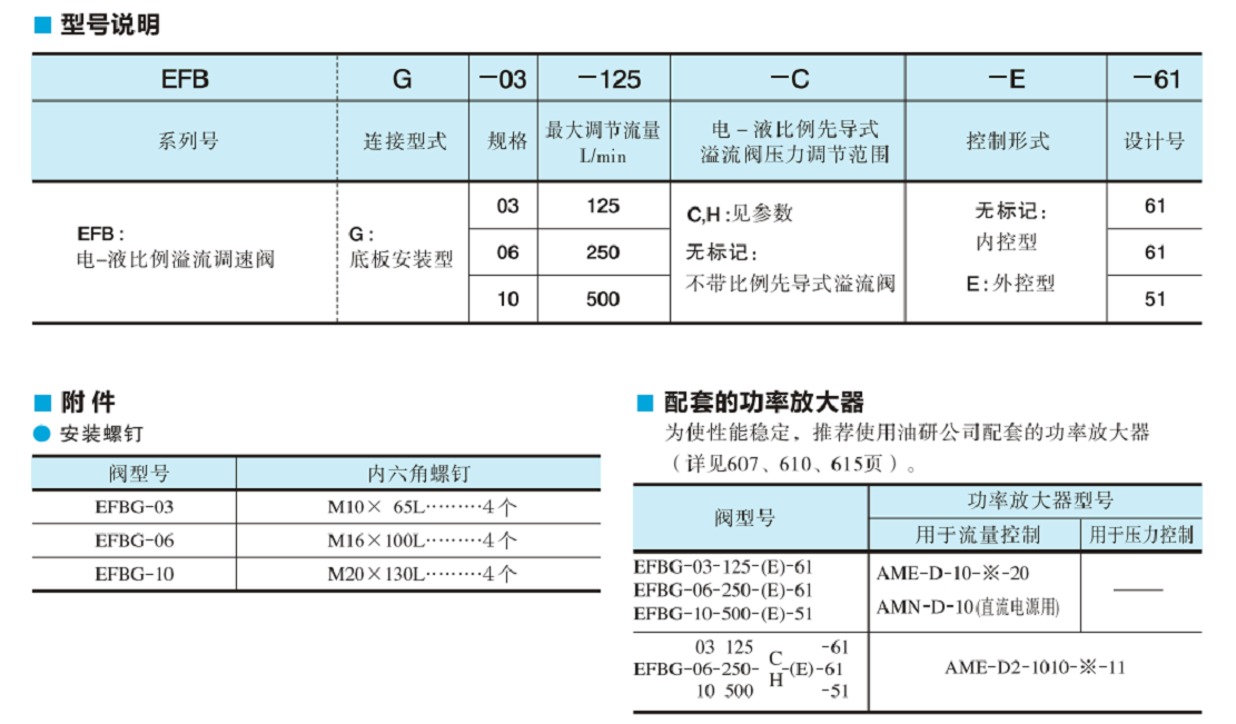 EFBG電磁閥型號說明.png