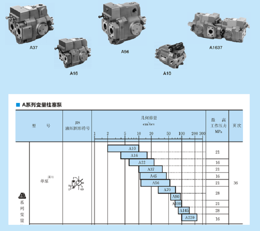 A56-L-R-01-B-K-32柱塞泵