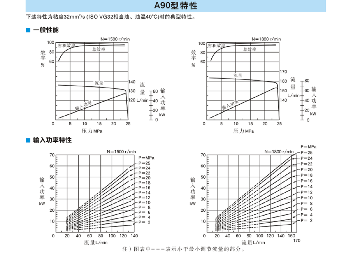 油研A90型變量柱塞泵特性