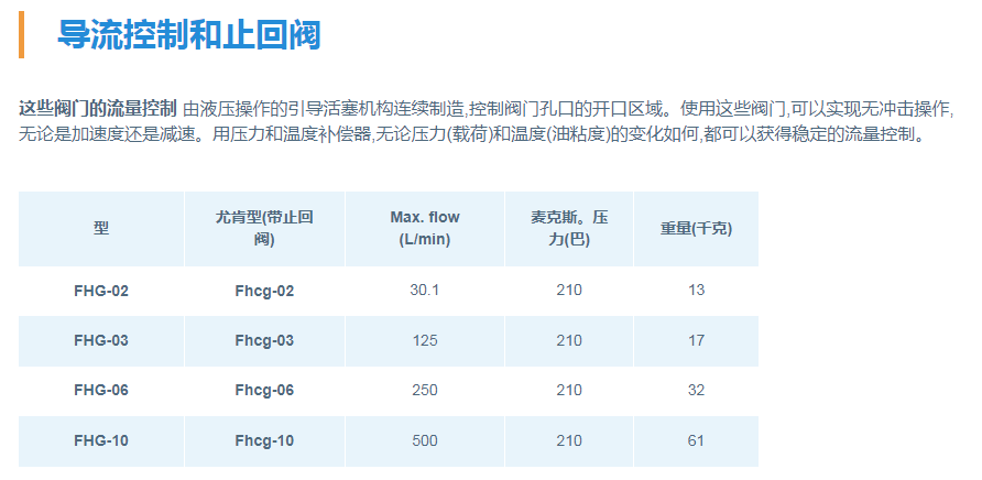 FHG系列油研YUKEN導(dǎo)流控制和止回閥