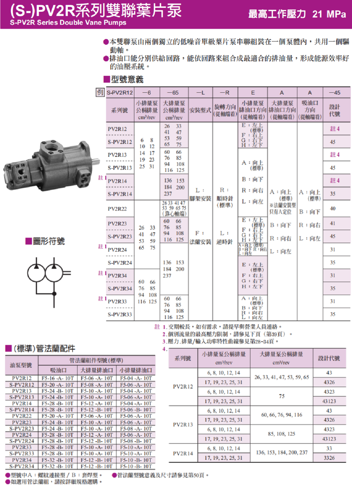 PV2R系列油研雙聯(lián)葉片泵型號說明