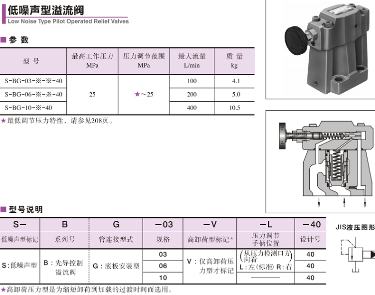 YUKEN溢流閥參數(shù)及型號(hào)說(shuō)明