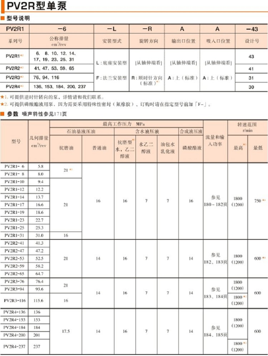 PV2R葉片泵參數(shù)及型號(hào)說(shuō)明