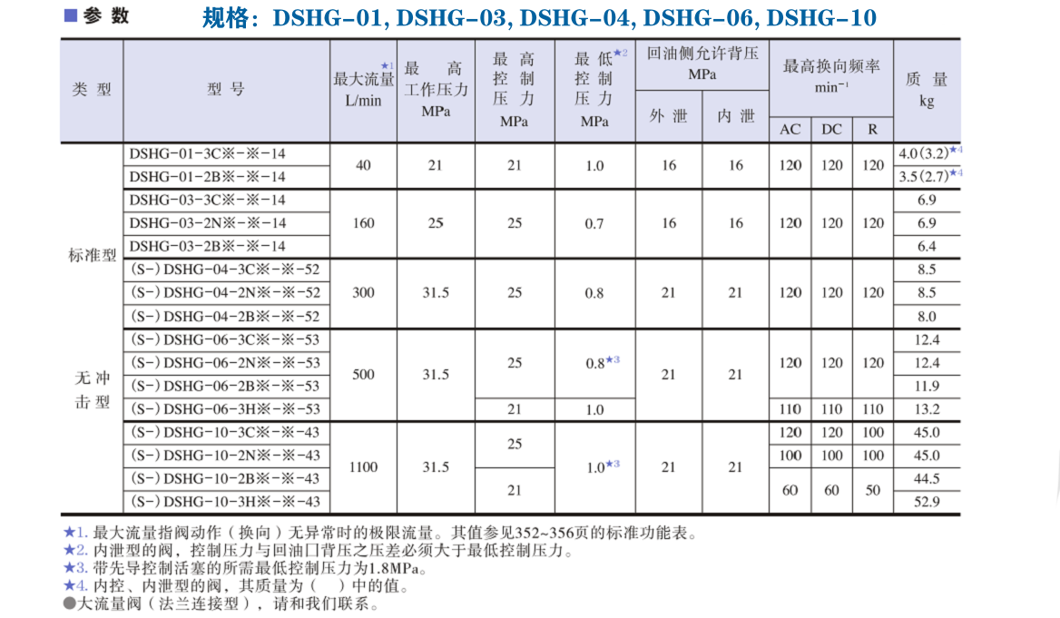 DSHG系列油研電液換向閥參數(shù)