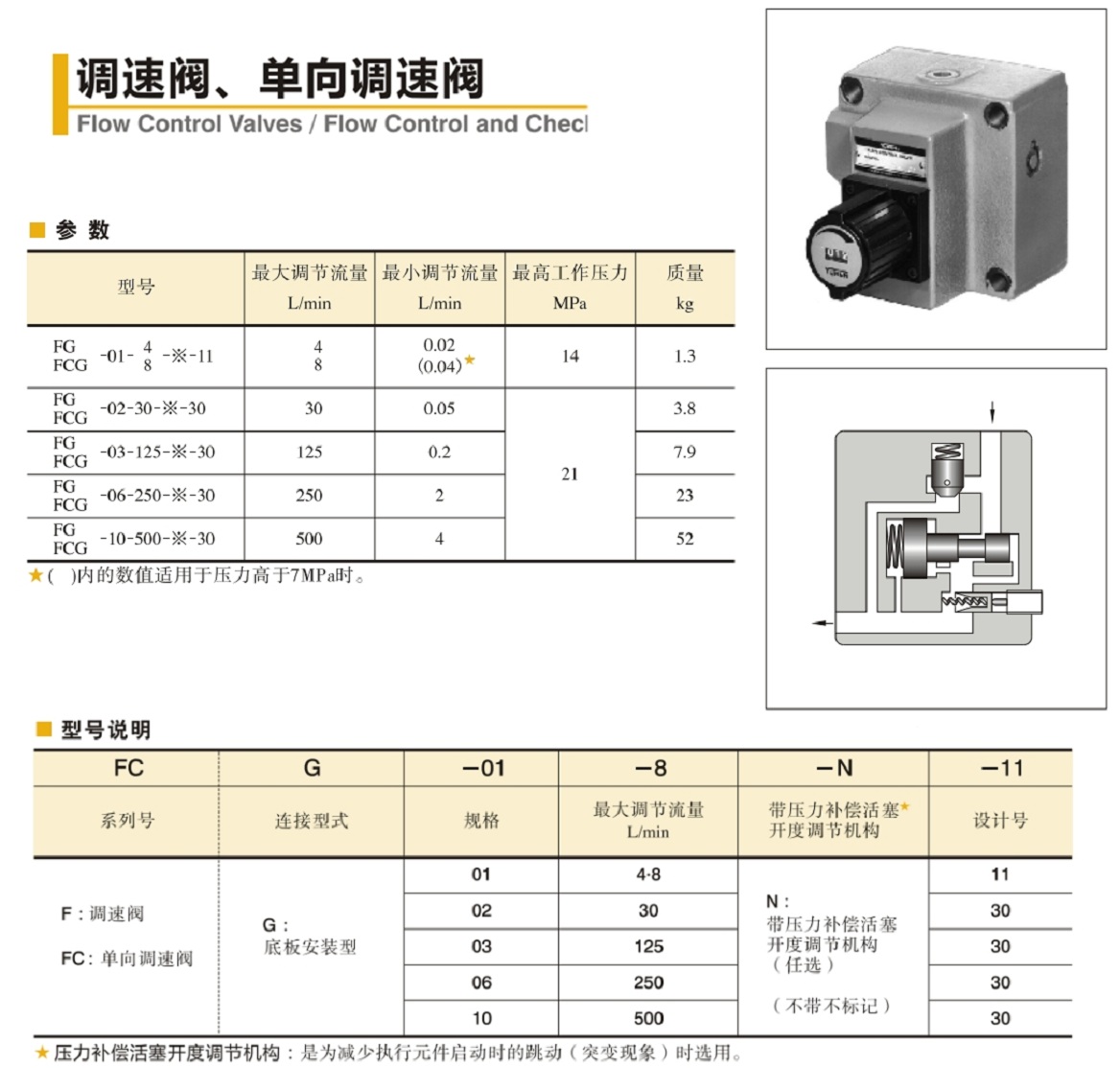 油研調速閥、單向調速閥參數及型號說明