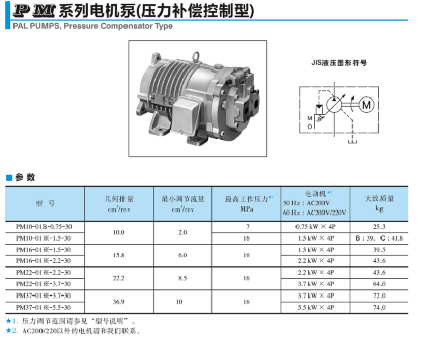 PM系列YUKEN電機泵(壓力補償控制型)參數(shù)