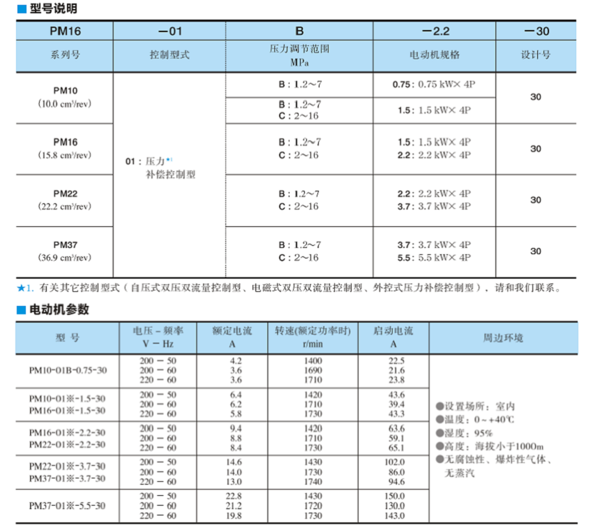 油研PM系列電機泵型號說明及電動機參數(shù)