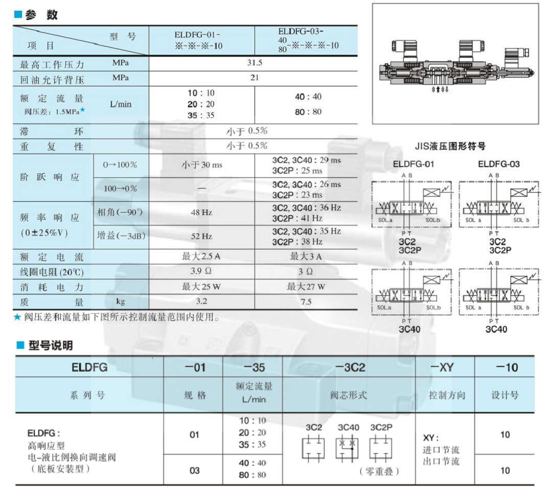 油研高響應(yīng)型電-液比例換向調(diào)速閥參數(shù)及型號(hào)說明