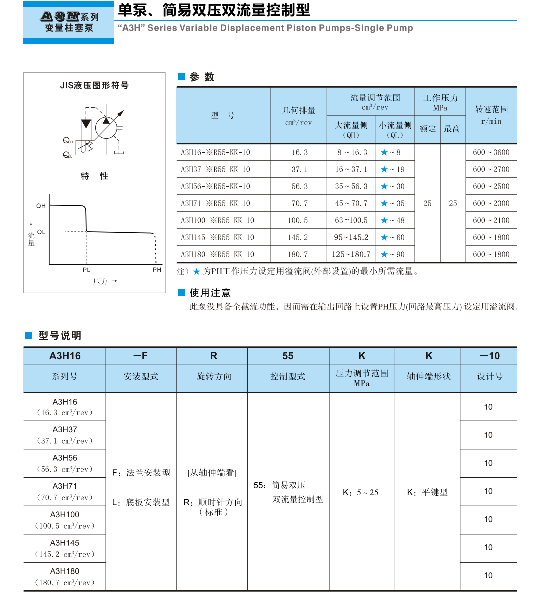 YUKEN油研A3H系列變量柱塞泵參數(shù)及型號說明