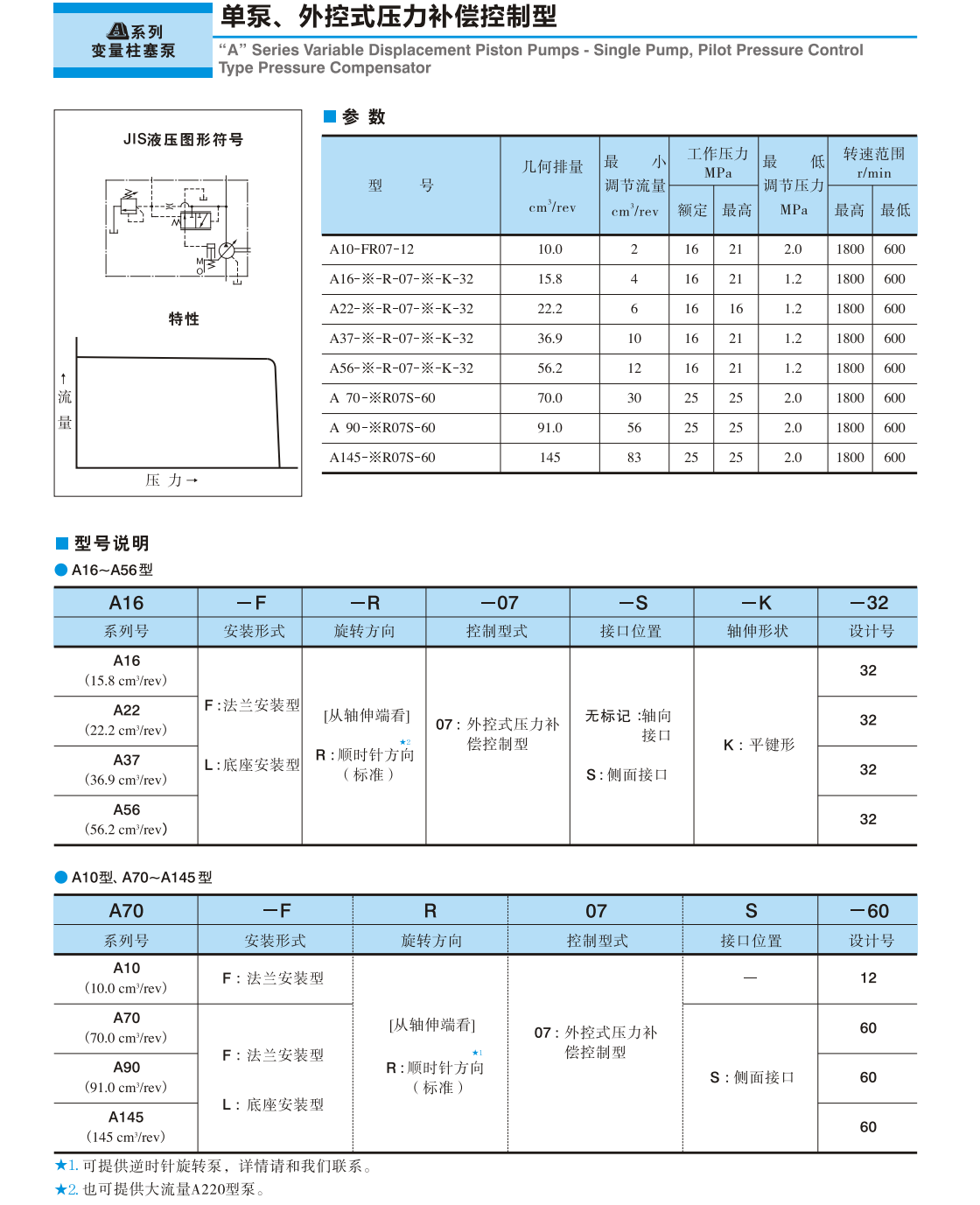 油研外控式壓力補(bǔ)償控制型柱塞泵.png