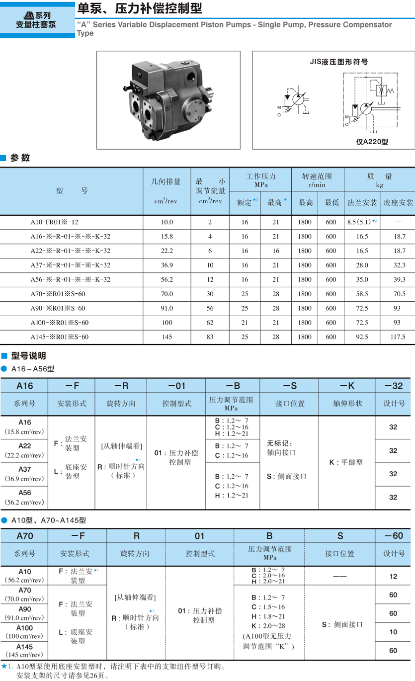 油研A系列變量柱塞泵參數(shù)及型號(hào)說明