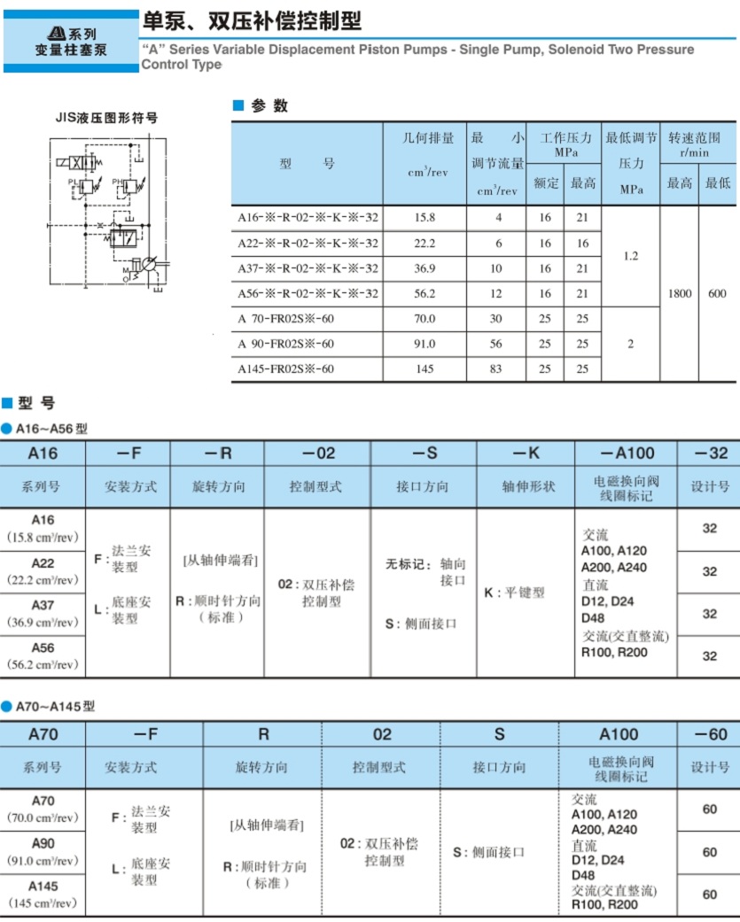 雙壓補償控制型油研變量柱塞泵參數(shù)及型號說明