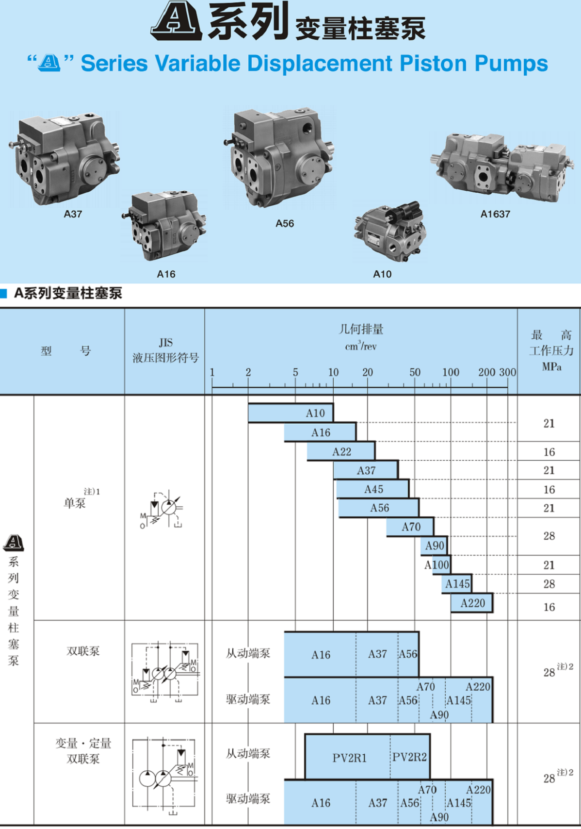 油研A系列變量柱塞泵型號及參數(shù)