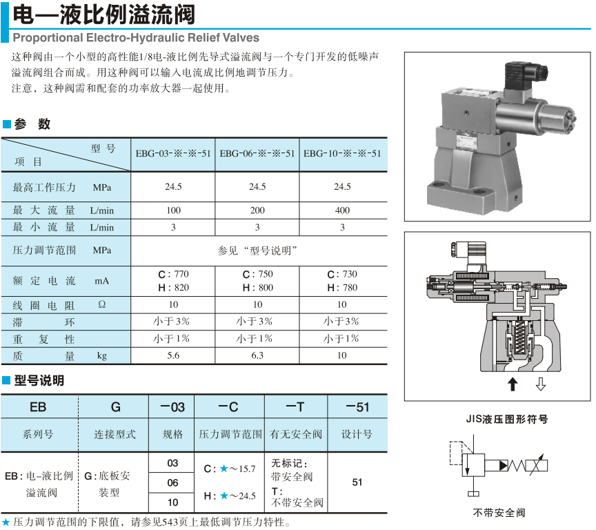 YUKEN比例溢流閥