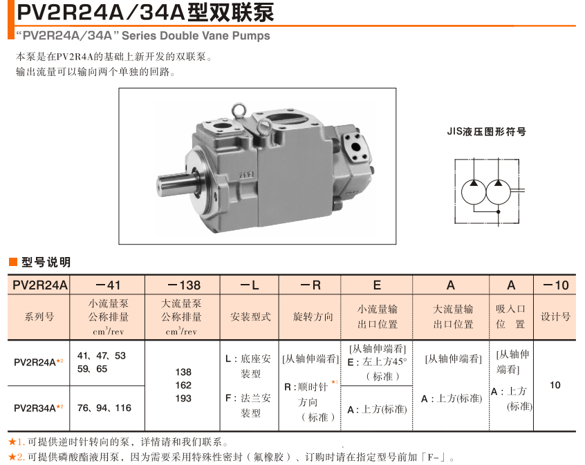 油研PV2R34A葉片泵型號(hào)說(shuō)明