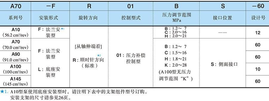 油研A70系列柱塞泵