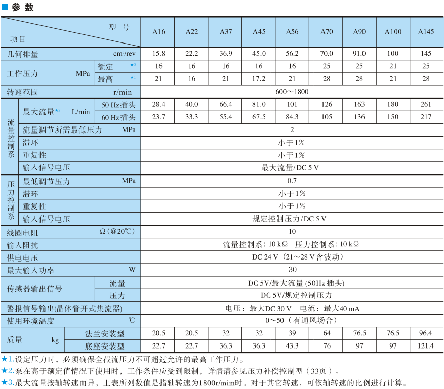 油研柱塞泵參數(shù)